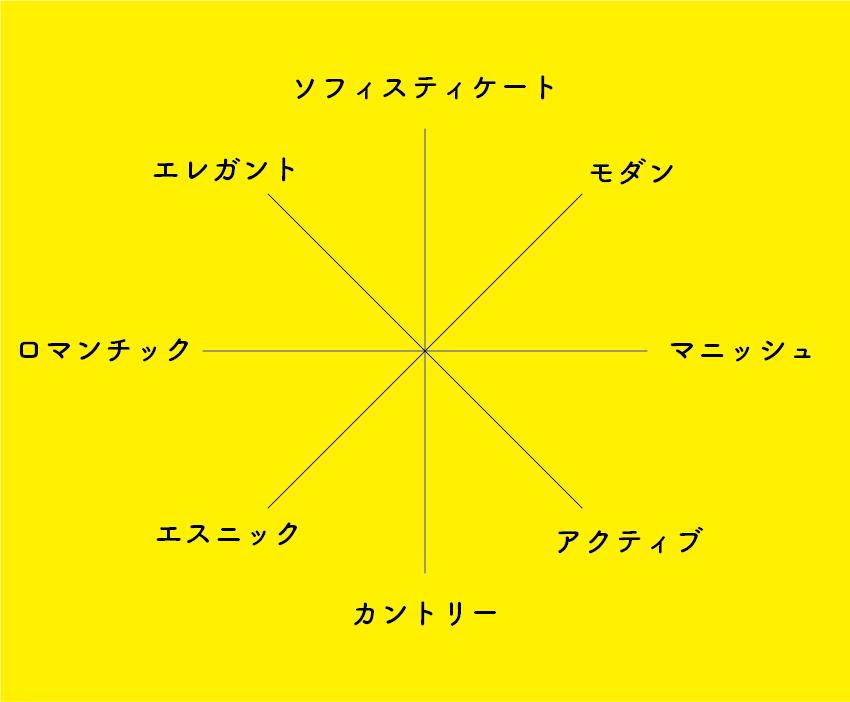 対極図
