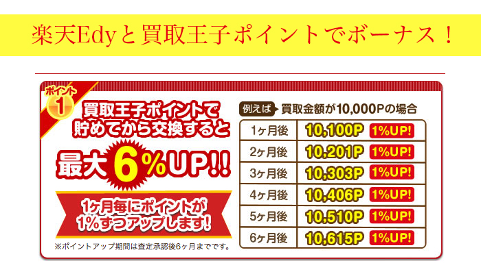 楽天Edy