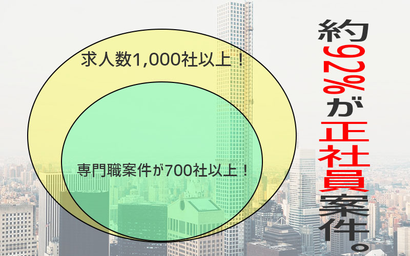 ファッショーネ-求人数