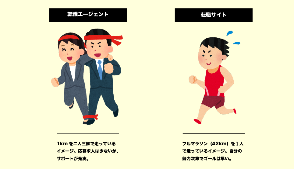 違いのイメージ