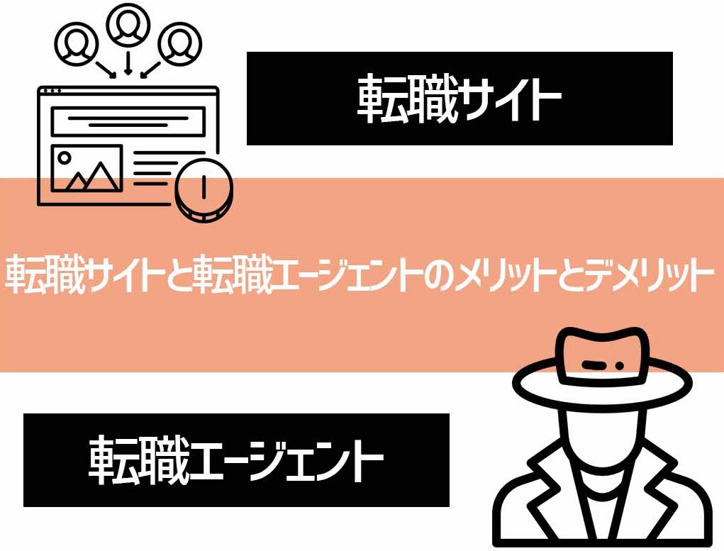 転職サイトと転職エージェントのメリットとデメリット