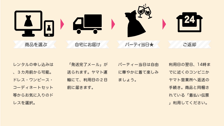 パーティードレススタイルのレンタルの流れ