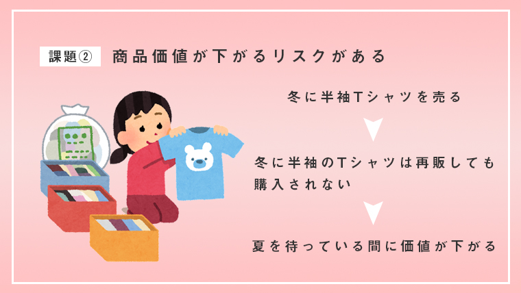 brandcollect-商品価値が下がる