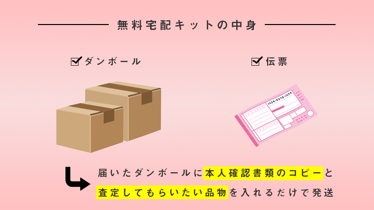 brandcollect-宅配キットの中身