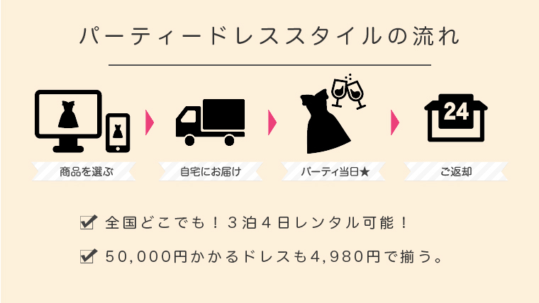 パーティードレススタイルの流れ