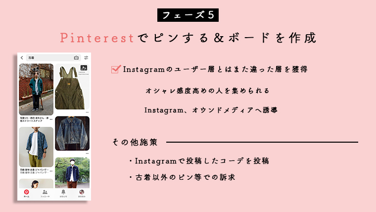 Pinterestの施策