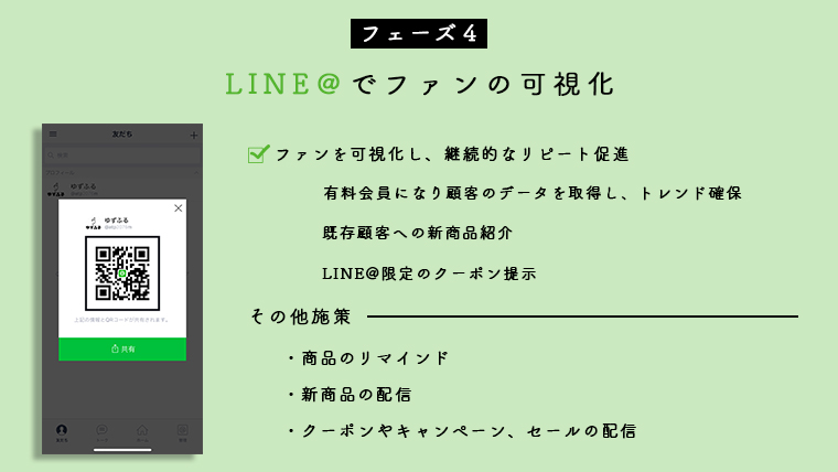 LINE@の施策