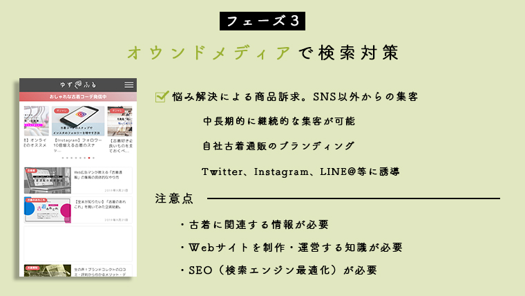 オウンドメディアの施策