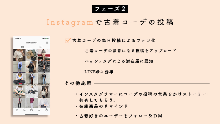 Instagramの施策