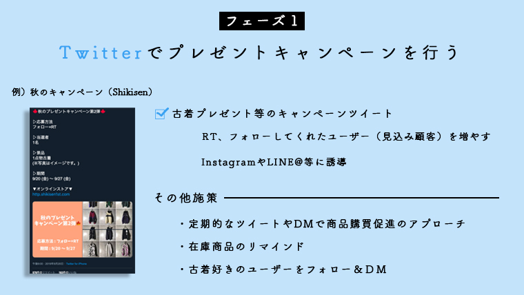 Twitterの施策