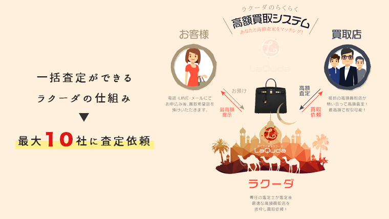 ラクーダの仕組み